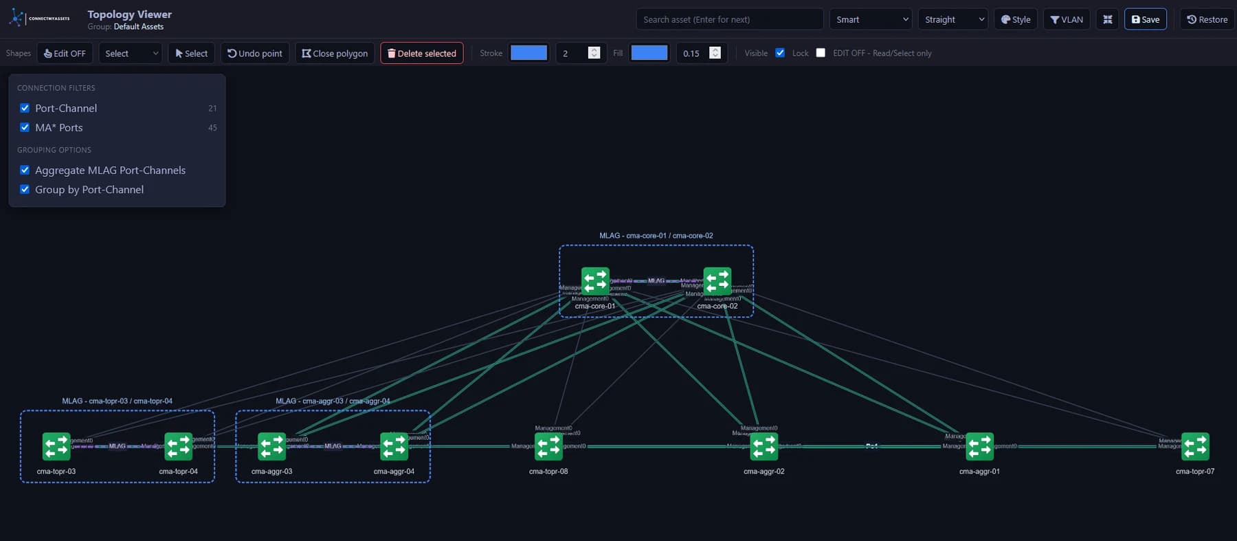 Context makes the difference. — ConnectMyAssets