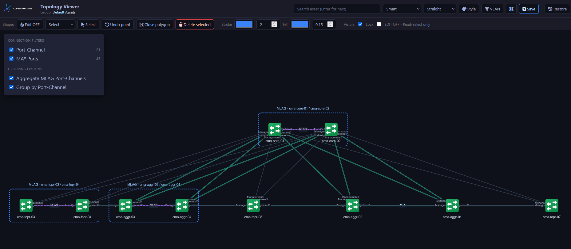 ConnectMyAssets topology